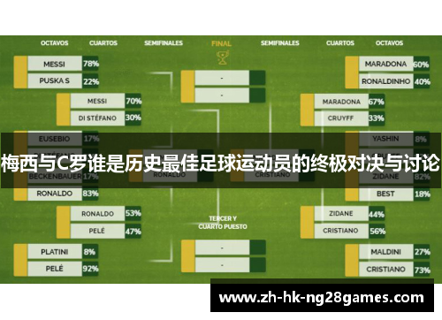 梅西与C罗谁是历史最佳足球运动员的终极对决与讨论