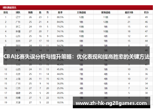 CBA比赛失误分析与提升策略：优化表现和提高胜率的关键方法