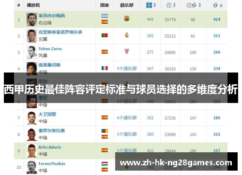 西甲历史最佳阵容评定标准与球员选择的多维度分析