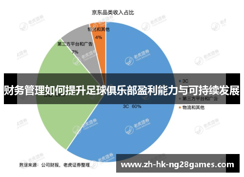 财务管理如何提升足球俱乐部盈利能力与可持续发展