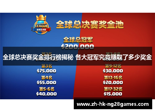 全球总决赛奖金排行榜揭秘 各大冠军究竟赚取了多少奖金