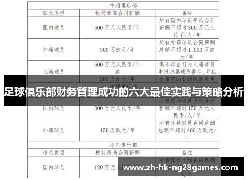 足球俱乐部财务管理成功的六大最佳实践与策略分析