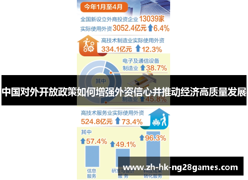 中国对外开放政策如何增强外资信心并推动经济高质量发展