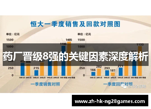 药厂晋级8强的关键因素深度解析