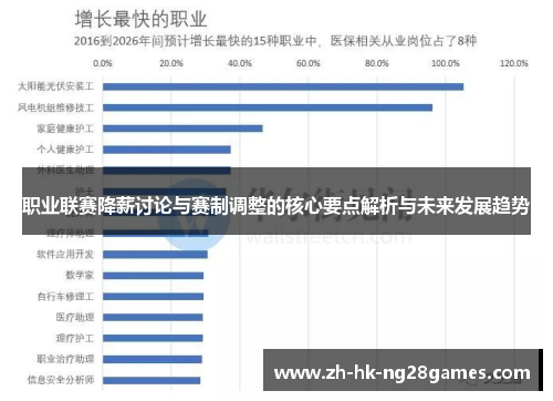 职业联赛降薪讨论与赛制调整的核心要点解析与未来发展趋势