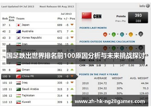 国足跌出世界排名前100原因分析与未来挑战探讨