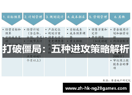 打破僵局：五种进攻策略解析