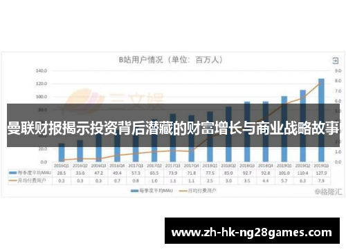 曼联财报揭示投资背后潜藏的财富增长与商业战略故事