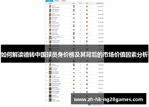 如何解读德转中国球员身价榜及其背后的市场价值因素分析