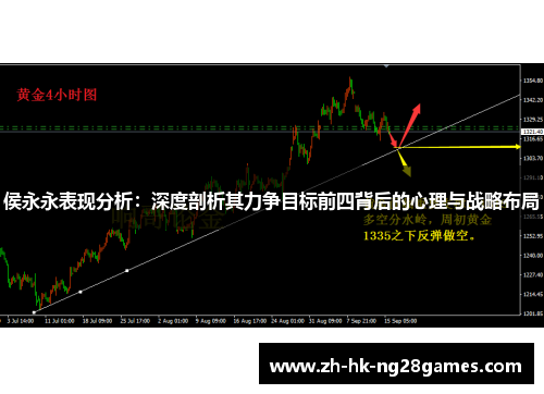侯永永表现分析：深度剖析其力争目标前四背后的心理与战略布局