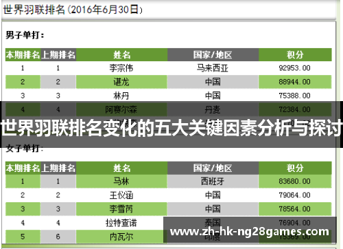 世界羽联排名变化的五大关键因素分析与探讨