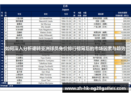 如何深入分析德转亚洲球员身价排行榜背后的市场因素与趋势