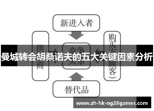 曼城转会胡桑诺夫的五大关键因素分析