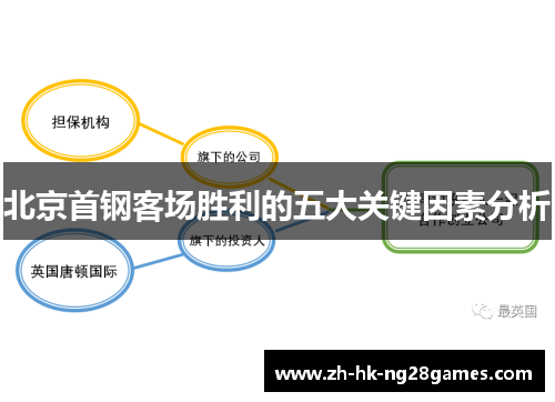 北京首钢客场胜利的五大关键因素分析
