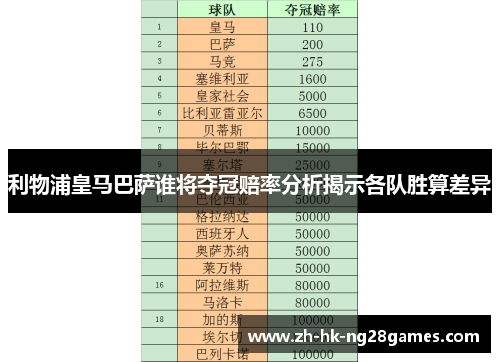 利物浦皇马巴萨谁将夺冠赔率分析揭示各队胜算差异