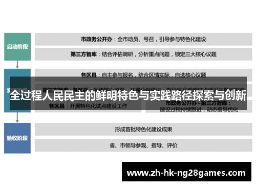 全过程人民民主的鲜明特色与实践路径探索与创新