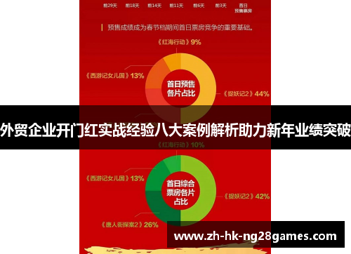 外贸企业开门红实战经验八大案例解析助力新年业绩突破