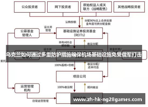 乌克兰如何通过多重防护措施确保机场基础设施免受俄军打击