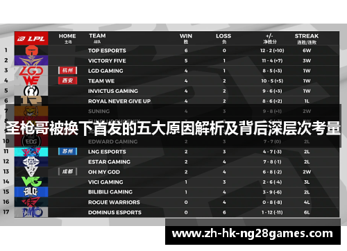 圣枪哥被换下首发的五大原因解析及背后深层次考量