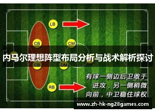 内马尔理想阵型布局分析与战术解析探讨