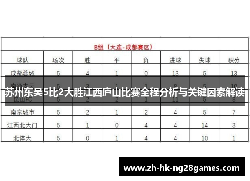苏州东吴5比2大胜江西庐山比赛全程分析与关键因素解读