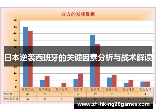 日本逆袭西班牙的关键因素分析与战术解读