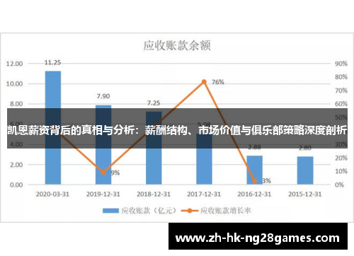 凯恩薪资背后的真相与分析：薪酬结构、市场价值与俱乐部策略深度剖析