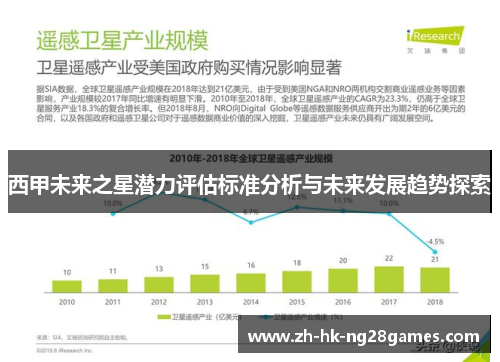 西甲未来之星潜力评估标准分析与未来发展趋势探索