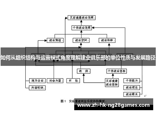 如何从组织结构与运营模式角度理解建业俱乐部的单位性质与发展路径