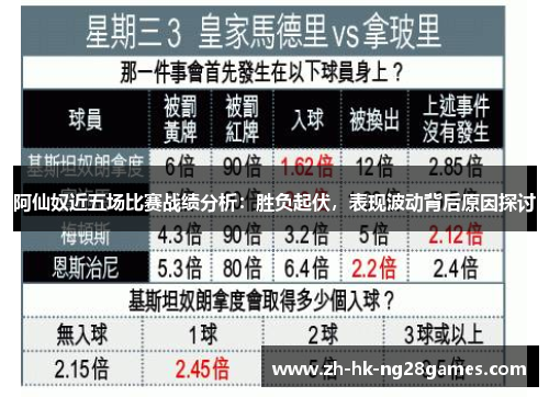 阿仙奴近五场比赛战绩分析：胜负起伏，表现波动背后原因探讨