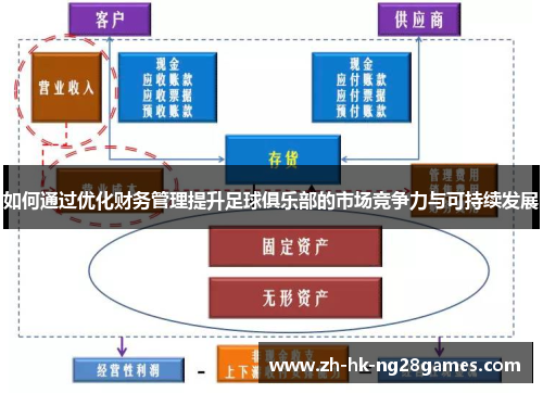 如何通过优化财务管理提升足球俱乐部的市场竞争力与可持续发展